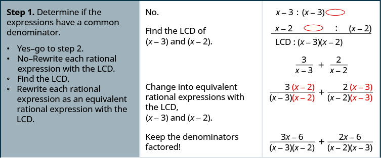 Add and Subtract Rational Expressions - Intermediate Algebra
