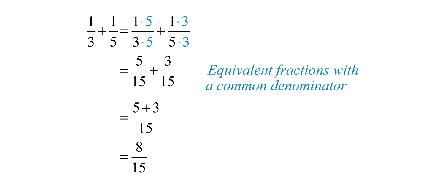 Adding and Subtracting Rational Expressions
