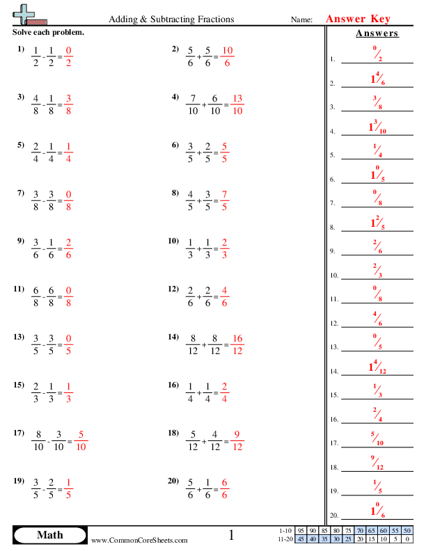 adding and subtracting uneven fractions worksheet