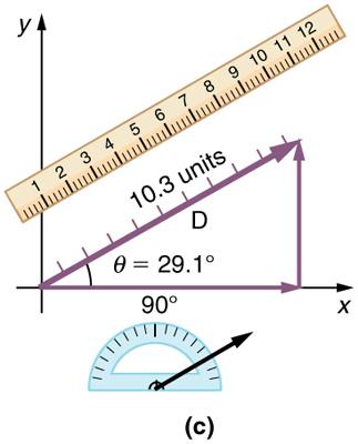 3.2 Vector Addition and Subtraction: Graphical Methods | Texas Gateway