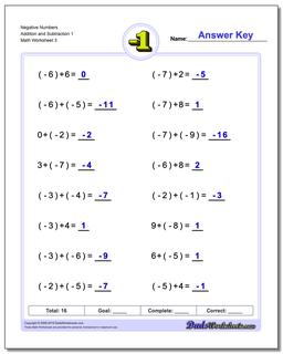 Adding and Subtracting Negative Numbers Worksheets