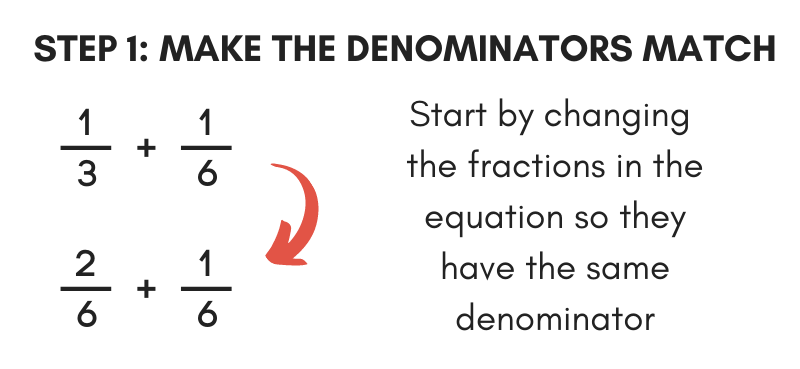 Fraction Calculator - Ultimate Fraction Solver - Inch Calculator