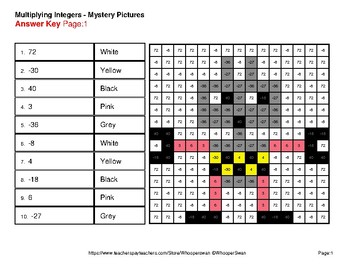 Multiplying Integers - Color By Number Math Mystery Pictures