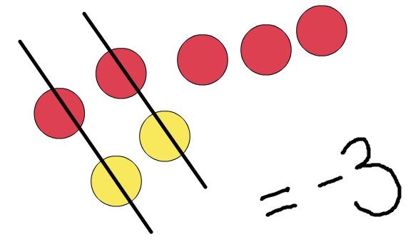 Hands-On Integer Operations (Part 1: Adding Integers) - Math in ...