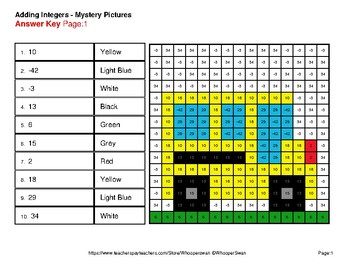 Back to School: Adding Integers - Color By Number Math Mystery ...