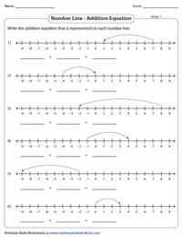 Integers on a Number Line Worksheets