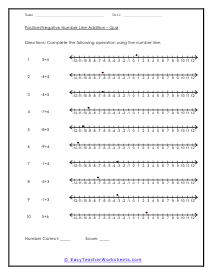 Positive and Negative Integers With Numbers Line Worksheets