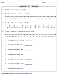 Integers on a Number Line Worksheets