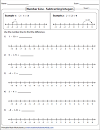 adding integers on a number line worksheet