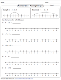 Integers on a Number Line Worksheets