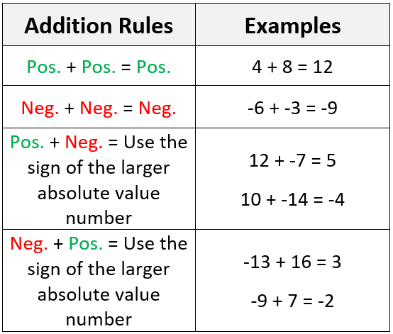 adding integers