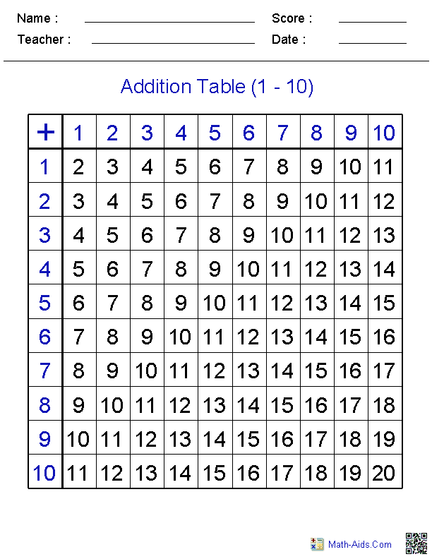 Addition Worksheets | Dynamically Created Addition Worksheets