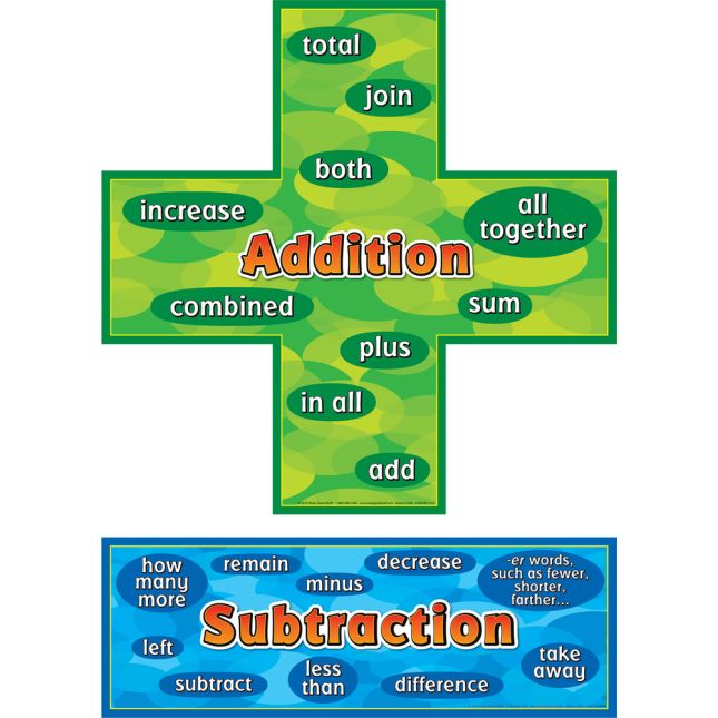 addition and substraccion