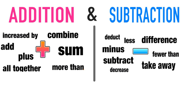 Addition And Subtraction Test: Quiz - Trivia &  Questions
