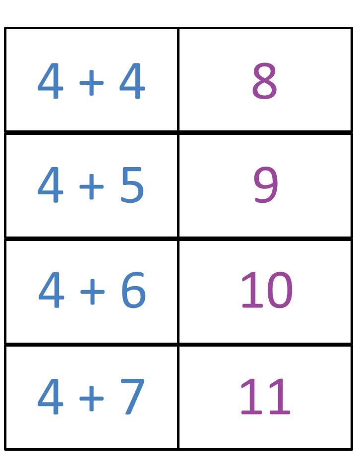 addition-flash-cards-guruparents-worksheets-library for Addition Flash Cards Free Printable Addition Flash Cards | guruparents - Worksheets Library for Addition Flash Cards Free Printable