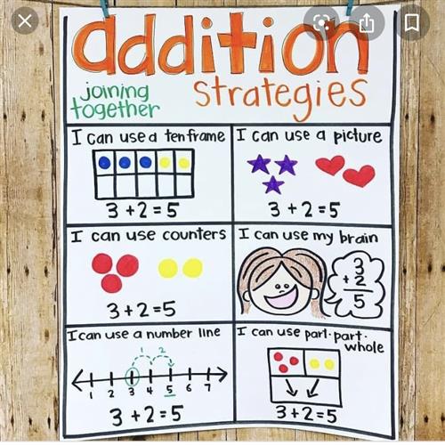 Asklar, C - Kindergarten / Fun Charts to help you learn