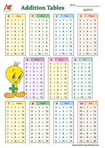 addition chart for kindergarten
