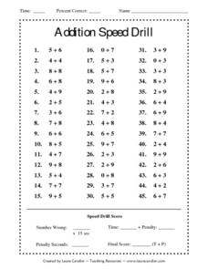 Addition Speed Drill Lesson Plan for 1st Grade | Lesson Planet