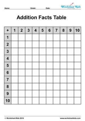 Addition facts table worksheets without zero - Free printable PDF