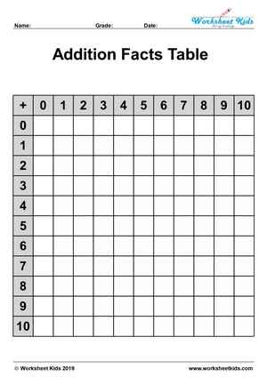 Addition facts table worksheets with zero - Free printable PDF