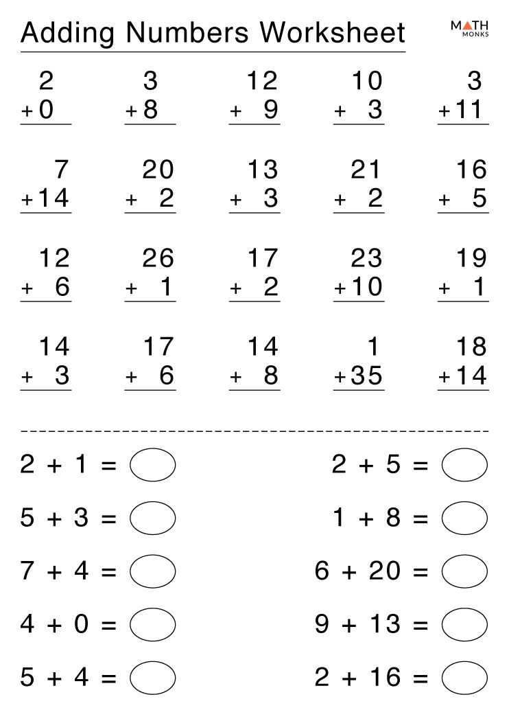 Addition Facts Worksheets with Answer Key - Worksheets Library