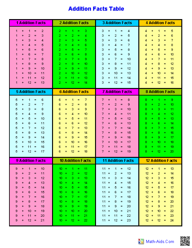 Addition Worksheets | Dynamically Created Addition Worksheets