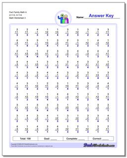 Fact Family Worksheets: Two Minute Addition/Subtraction