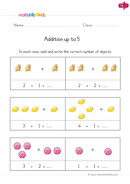 addition models