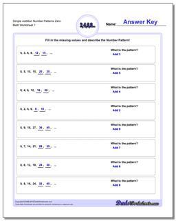 Number Patterns: Addition Number Patterns
