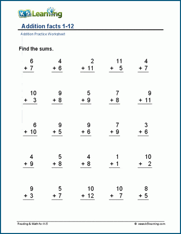 Addition facts 1-12 worksheets | Worsheets library