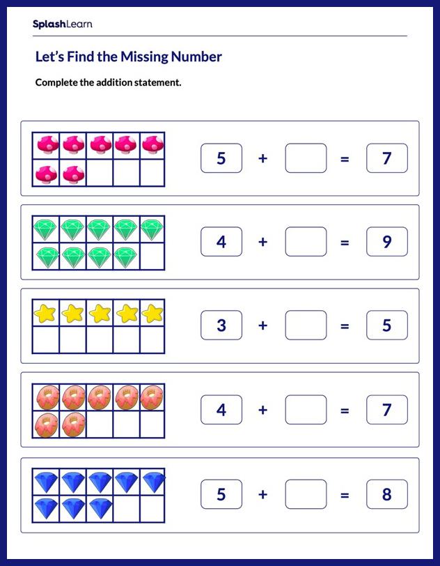 Write Addition Sentences - Math Worksheets - SplashLearn