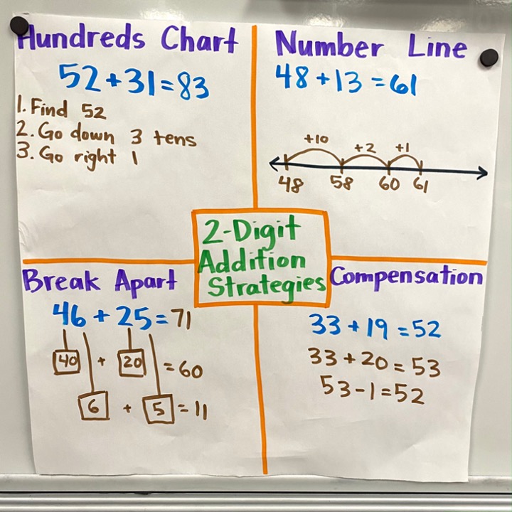 6 2nd grade addition strategies your students need to know ...