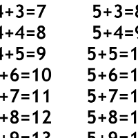 addition subtraction charts