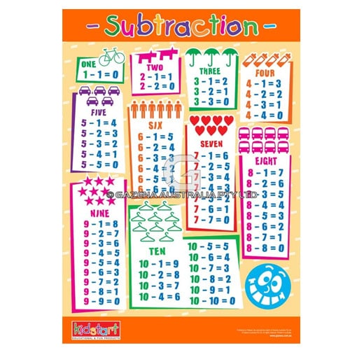 Addition and Subtraction Chart Educational - Toy Buzz