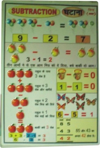 Subtraction 3D Chart at best price in New Delhi by Royal ...