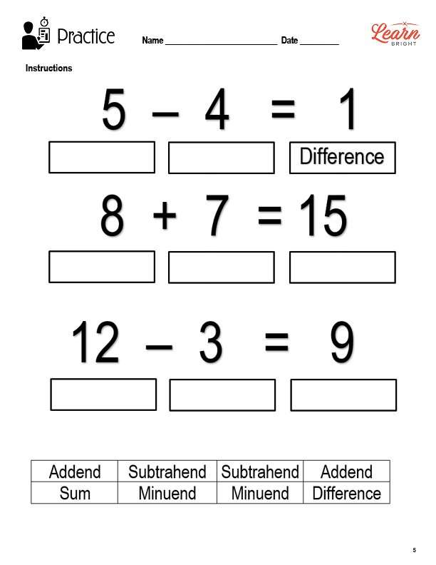 Addition and Subtraction Terms