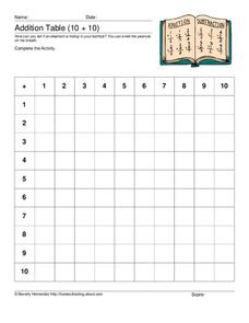 Addition Table Worksheet for 2nd Grade | Lesson Planet