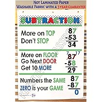 Addition &  Subtraction with Regrouping Anchor Chart