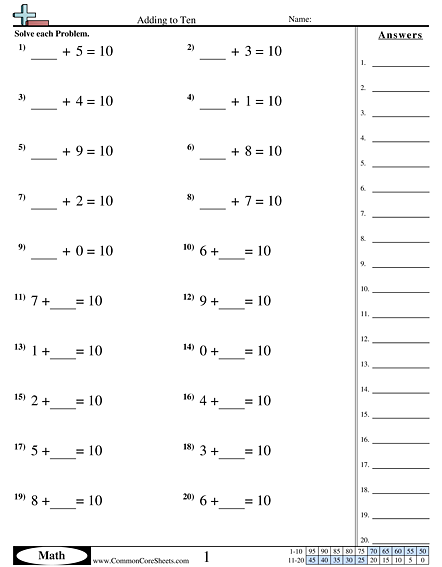 Addition Worksheets | Free - CommonCoreSheets