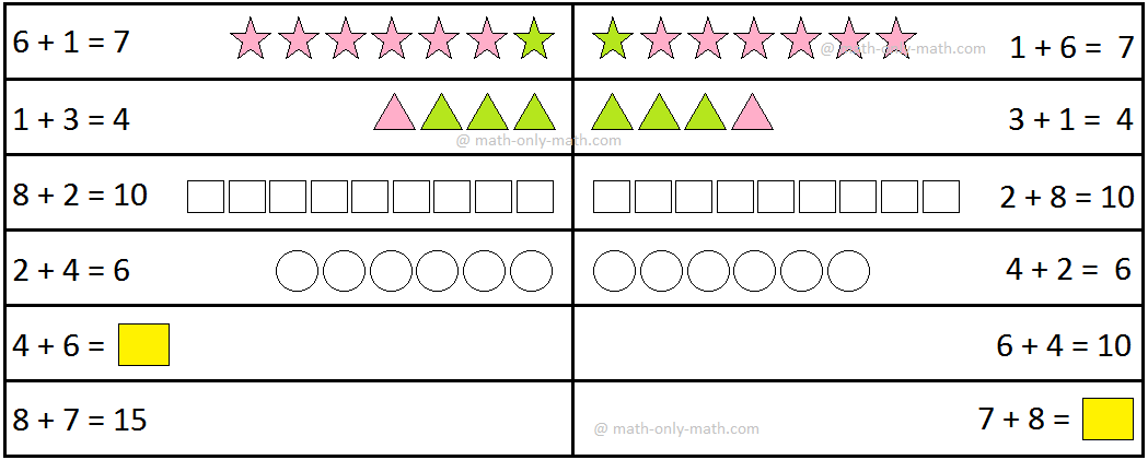2nd Grade Addition Worksheet | Addition of 2-Digit Numbers | Answers