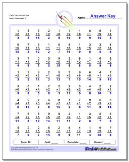 Two Minute Addition Worksheets