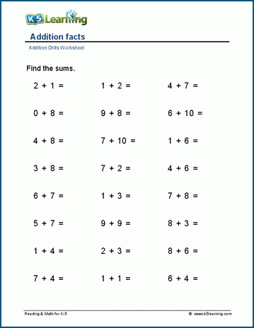 Addition facts (horizontal) worksheets | Worsheets library