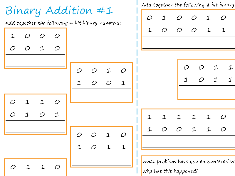 Binary Addition - Revision Worksheet  