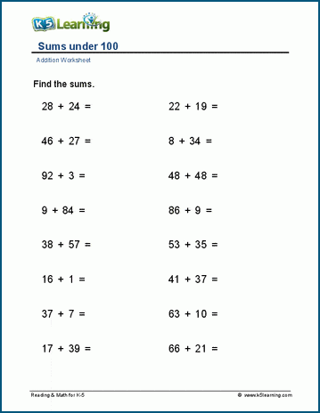 Sums under 100 worksheets | Worsheets library