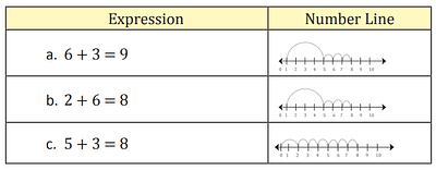 Addition And Subtraction Up To 99 - 2 Class 1 Worksheet Maths