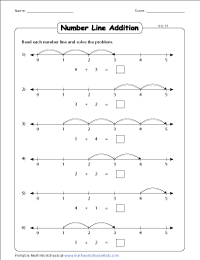 Addition Using Number Line Worksheets