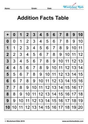 Addition facts chart with zero for grade 1 &amp; kindergarten ...