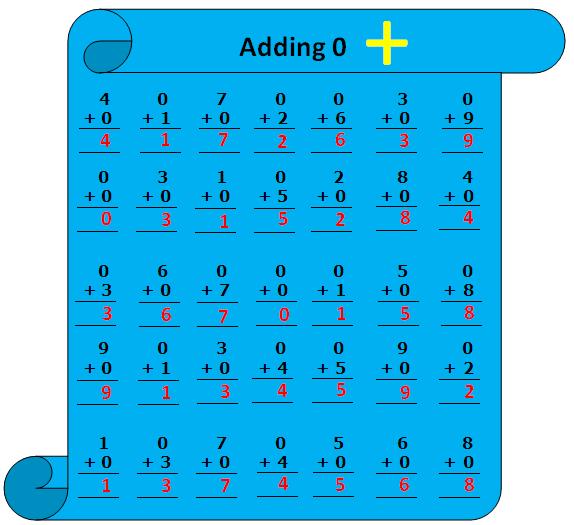 Worksheet on Adding 0 | Practice Numerous Questions on 0 ...