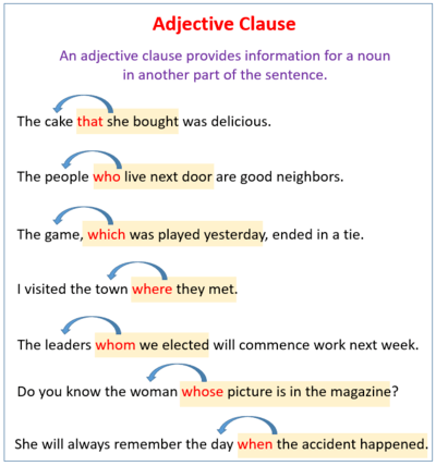 Adjective Clauses | 1.7K plays | Quizizz