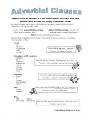 Adverbial Clauses - ESL worksheet by caponte